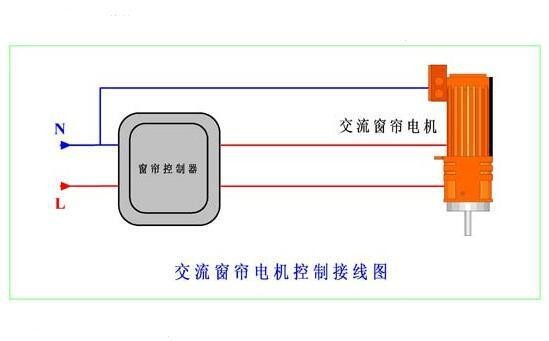 电动窗帘控制器接线方法，电动窗帘电机接线示意图