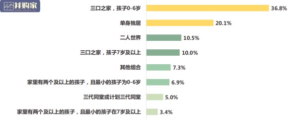 中产阶级居家生活调研报告：美好生活绿皮书（53页）