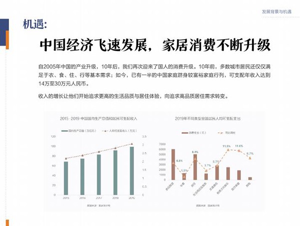 《2021当代中式家居生活指南》