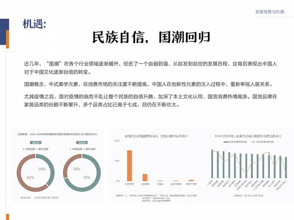 《2021当代中式家居生活指南》