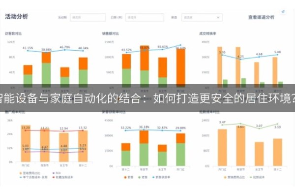 智能设备与家庭自动化的结合：如何打造更安全的居住环境？