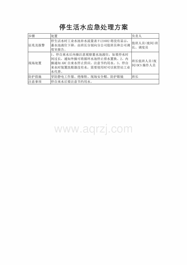 停生活水应急处理方案.doc_第1页