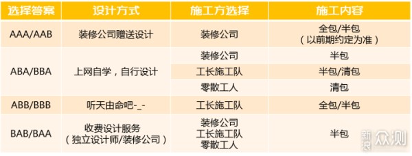 装修省钱攻略：记住这7点，轻松省下2-3万_新浪众测