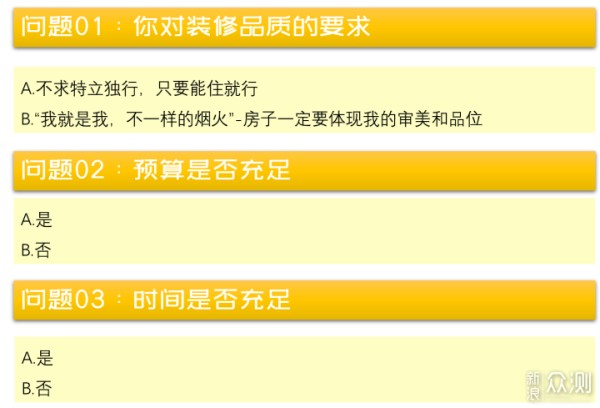 装修省钱攻略：记住这7点，轻松省下2-3万_新浪众测