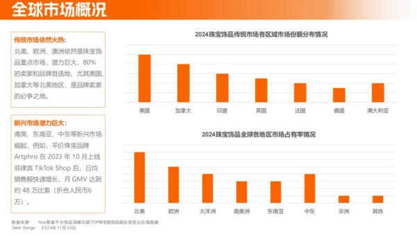 《2024珠宝首饰海外网红营销报告》：Instagram营销必争之地；定制、智能等细分赛道黑马频出，珠宝品牌海外突围之径各有千秋