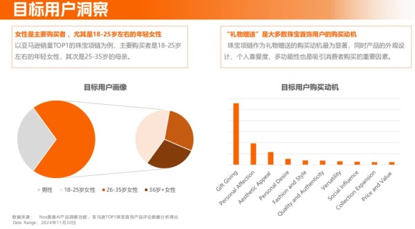 《2024珠宝首饰海外网红营销报告》：Instagram营销必争之地；定制、智能等细分赛道黑马频出，珠宝品牌海外突围之径各有千秋