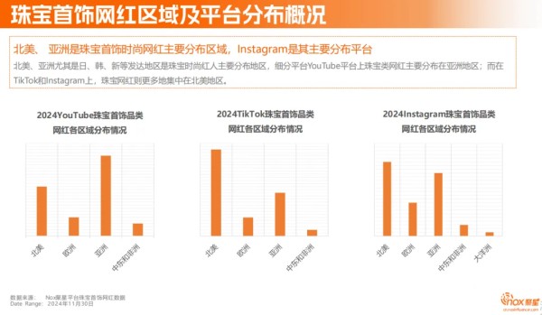 《2024珠宝首饰海外网红营销报告》：Instagram营销必争之地；定制、智能等细分赛道黑马频出，珠宝品牌海外突围之径各有千秋