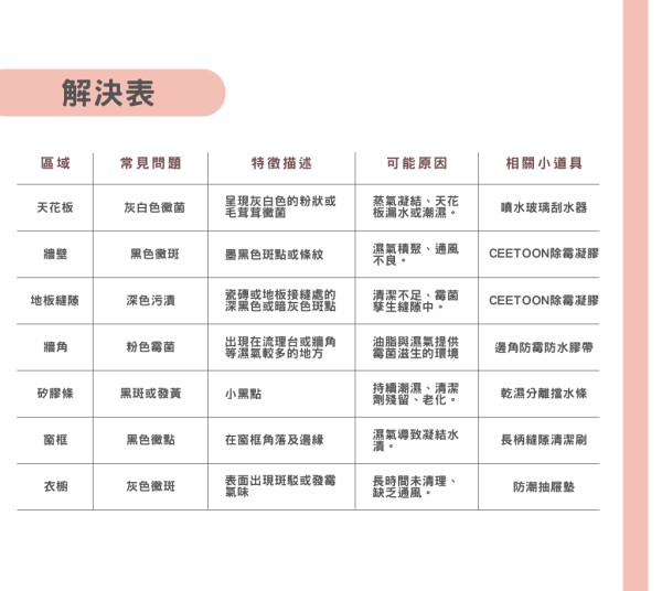 霓虹綠與紫色便利專業通訊軟體應用程式比較圖表.png