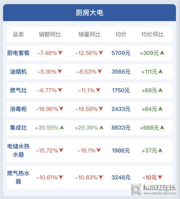 神仙厨房搭配：美多集成灶加洗碗机，为你打造健康厨房生活新体验！