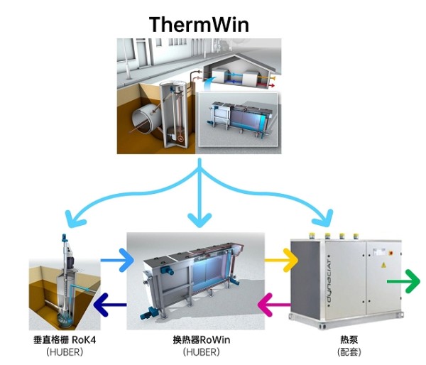 汉斯琥珀|HUBER热能回收技术在医院的应用