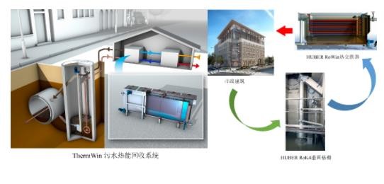 HUBER热能回收系统 ThermWin——助力实现污水热能的回收再利用