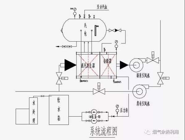 轧钢工序中退火炉与加热炉烟气余热回收技术