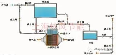 热管的原理及热管技术在余热回收中的实际应用