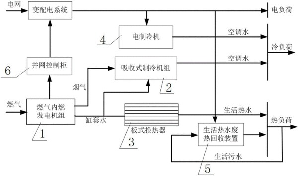 一种含生活热水废热回收的冷热电联供系统及方法与流程