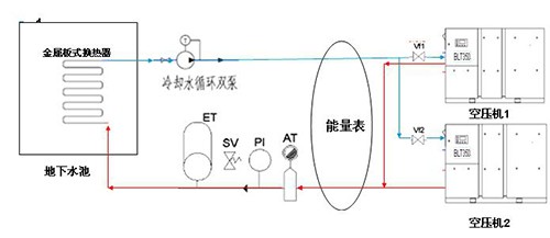 德耐尔空压机余热能量回收方案计算