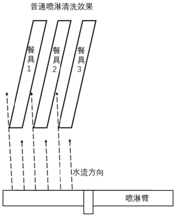 一种浪涌冲击式洗碗机及其洗碗方法与流程