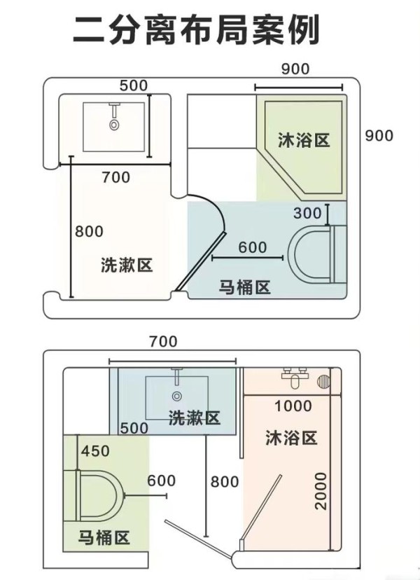 什么是干湿分离卫生间3种布局方案可选