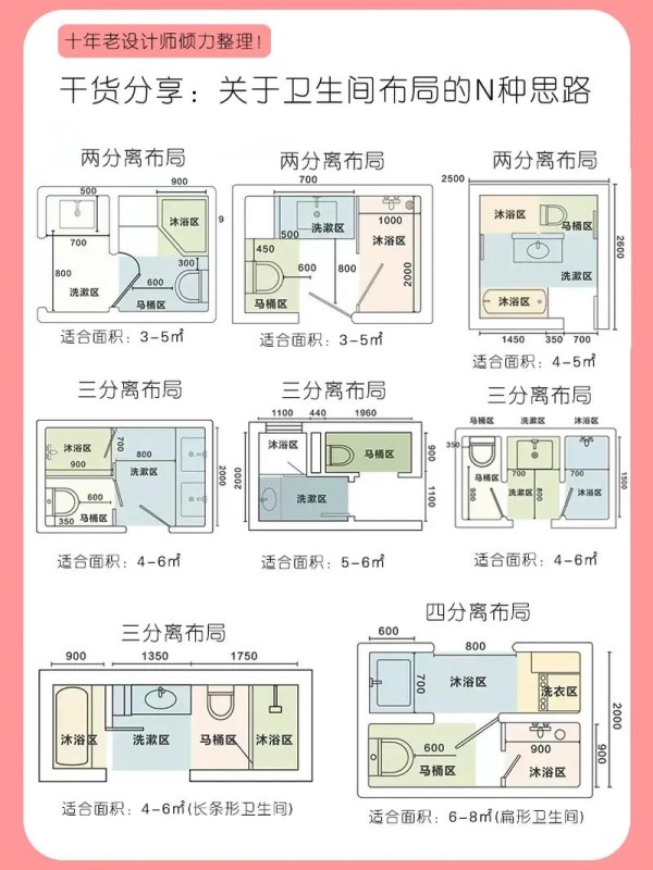 干货分享92干湿分离卫生间怎么划分布局