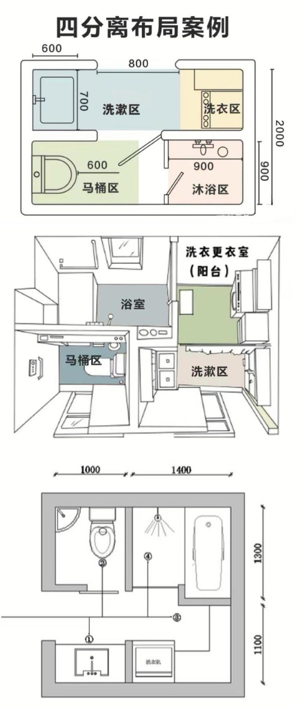 什么是干湿分离卫生间3种布局方案可选