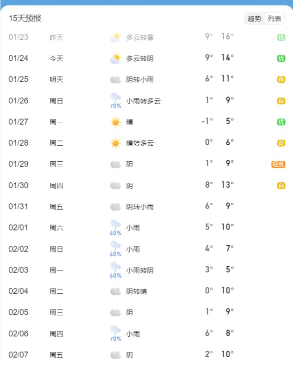 春节用车不抓瞎！自驾出门4大秘籍请收好，一路嗨皮过大年