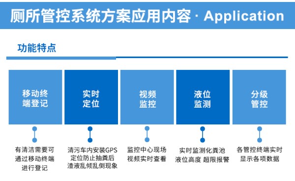 农村厕所信息化管理平台系统方案