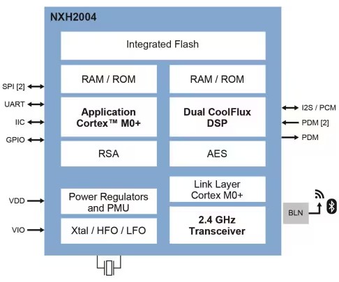 NXH2004框图