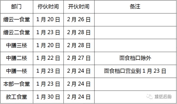 重庆医科大学