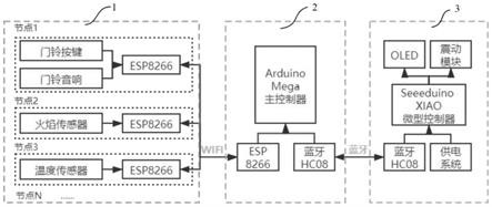 一种基于智能家居的听力障碍者生活辅助系统的制作方法