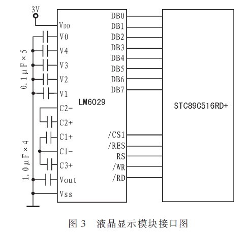 ，显示模块与主控CPU的接口电路