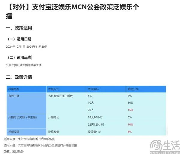 寻找新方向，支付宝开始搞起了泛娱乐直播