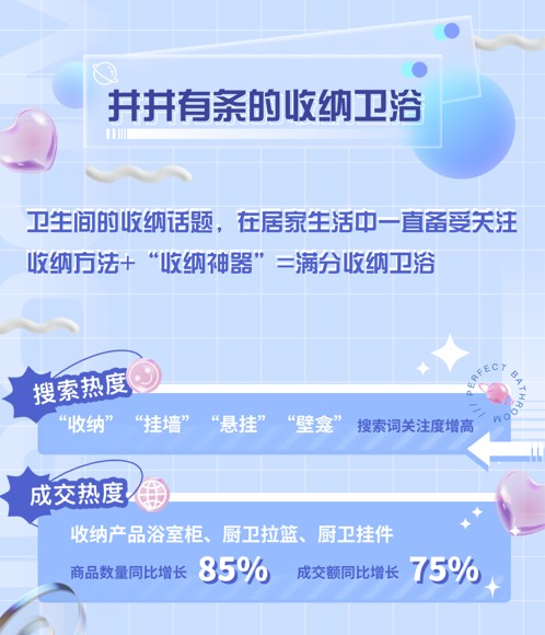 京东居家联合一兜糖解密：年轻人眼中的“满分卫生间”具备六大标准