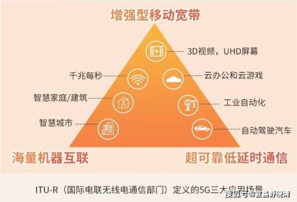 5G 网络升级：提升工作效率，改变生活模式的关键之举 第4张