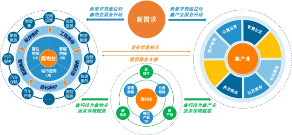 智慧社区生活，创新科技驱动——智能社区传口号集锦