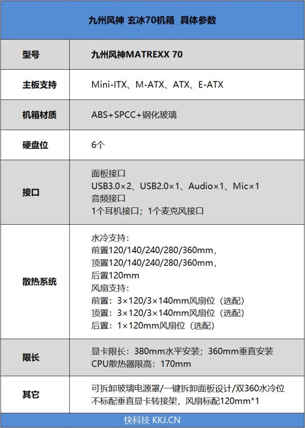 超豪华空间利用 九州风神玄冰70机箱评测：可单手秒开的DIY入门首选