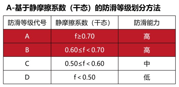 首席防滑专家公开课|碧虎教你挑选防滑砖的正确姿势！