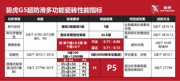 首席防滑专家公开课|碧虎教你挑选防滑砖的正确姿势！