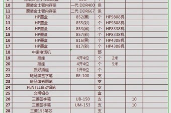 最全的办公用品清单表excel表格