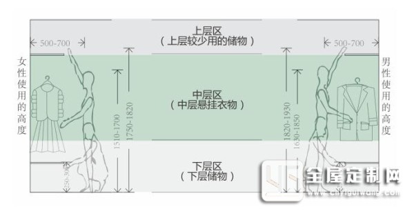 卧室衣柜收纳