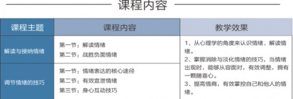 情绪压力管理经典课程