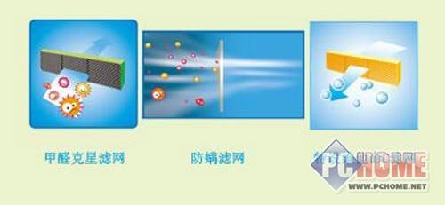 点击查看本文图片 美的 KFR-26GW/BP3DN1Y-C - 健康至关重要 史上不同过滤空调推荐