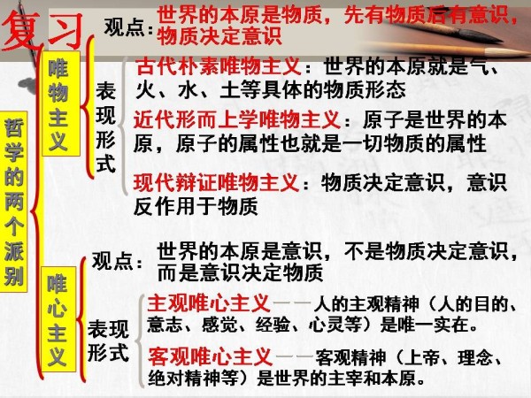 《真正的哲学都是自己时代的精神上的精华》PPT课件(江苏省市级优课).ppt