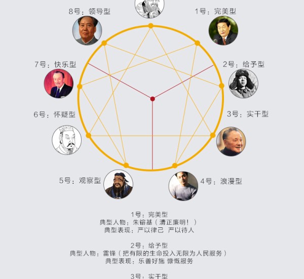 九型人格高效能人士的七个习惯人生哲学正能量心灵鸡汤青春文学职场人际关系成功学励志书籍