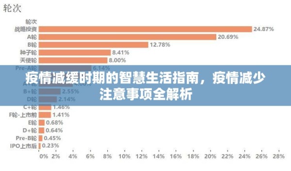 疫情减缓时期的智慧生活指南，疫情减少注意事项全解析