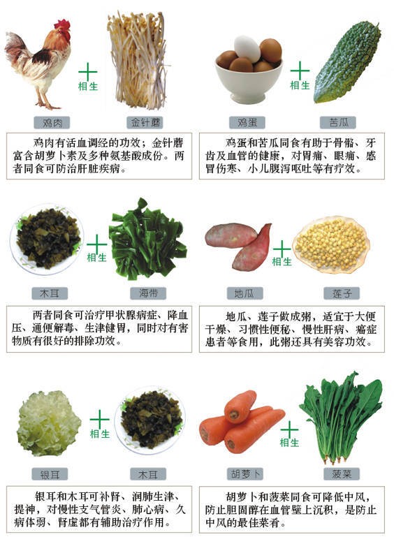 食物相生相克大全图解(太全了，值得收藏)