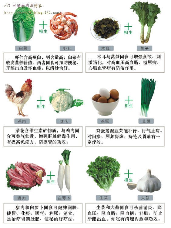 食物相生相克大全图解(太全了，值得收藏)