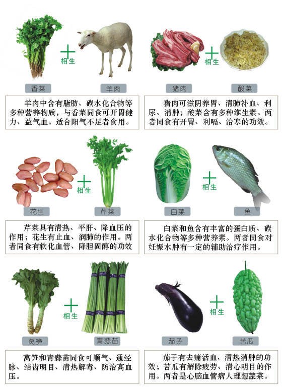 食物相生相克大全图解(太全了，值得收藏)