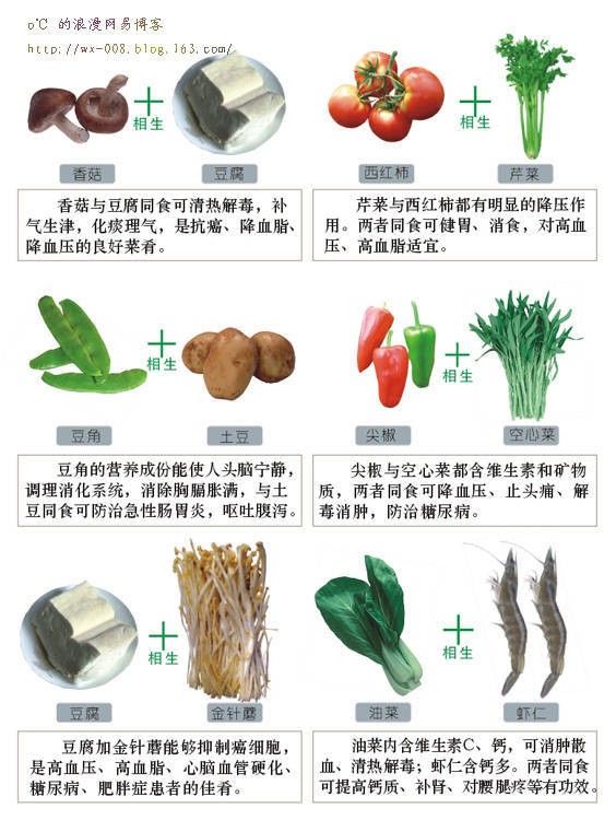 食物相生相克大全图解(太全了，值得收藏)