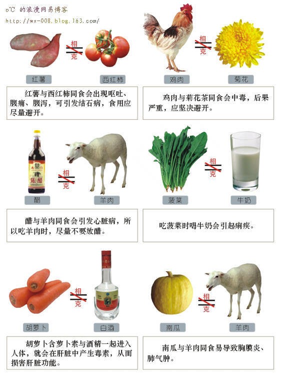 食物相生相克大全图解(太全了，值得收藏)