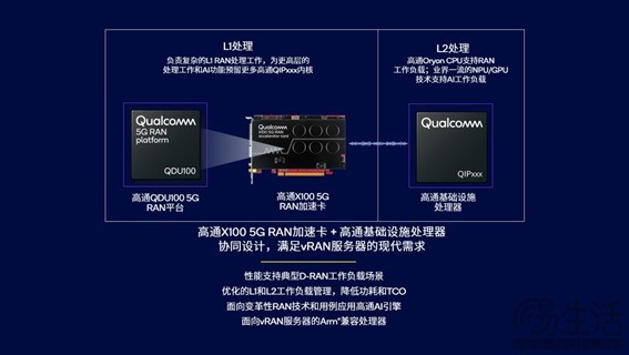 智能计算解决方案结合开放式vRAN商用势头，共同推动5G基础设施发展进程