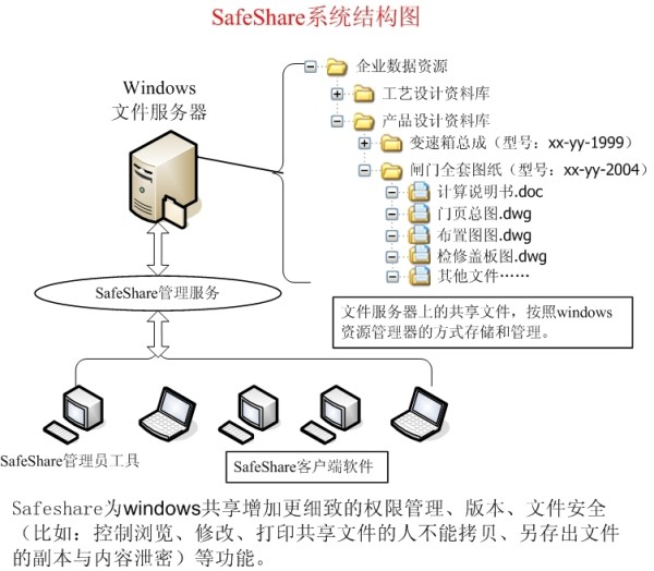 局域网共享软件软件下载 十款常用局域网共享软件软件推荐